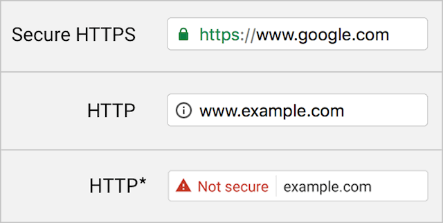 SSL Certificate Insecure